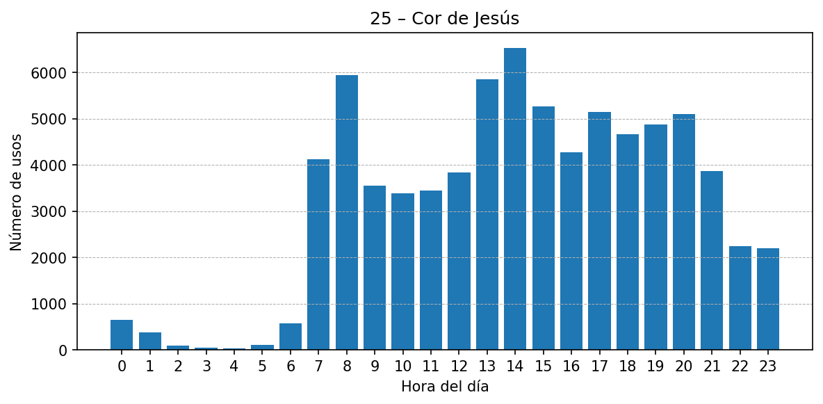 Estación 025 – Cor de Jesús